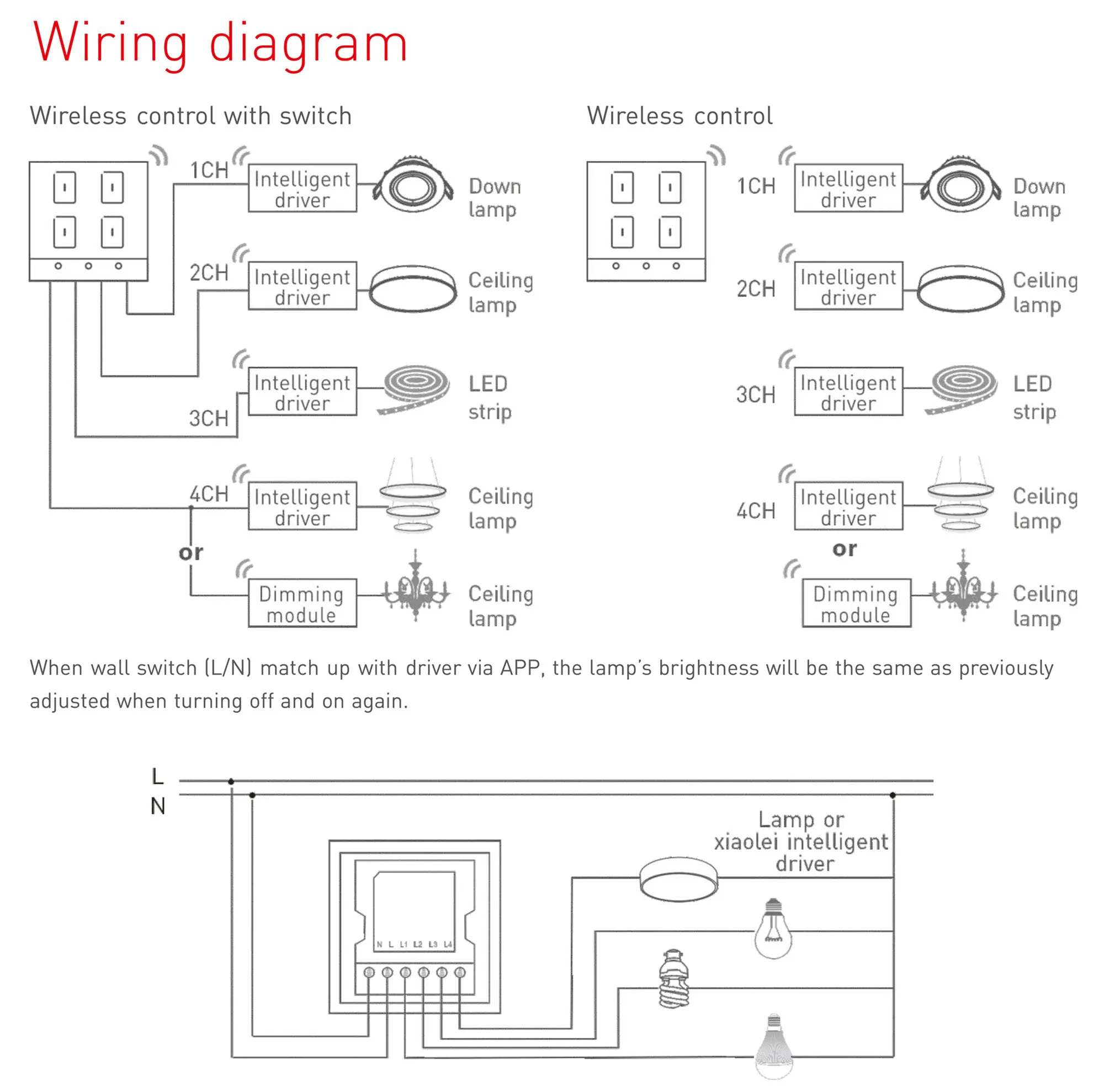 Ltech Smart wireless Touch switch, 4Chanel x200W max per ch, RF 2.4GHz, 100-240Vac input, Smart gate way compatable, IP20. TK-RF04-A  LTECH Touch Panel